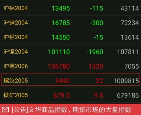 如何查询期货公司持仓数据？期货市场监控中心