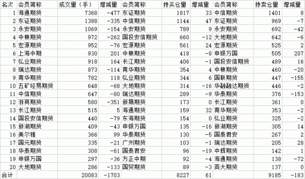 期货持仓费用？期货交易成本