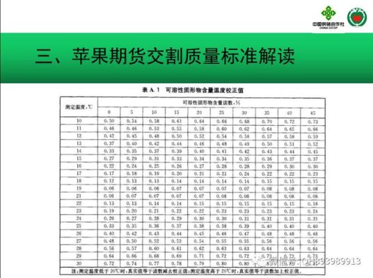 期货交割苹果什么标准？苹果期货最新消息