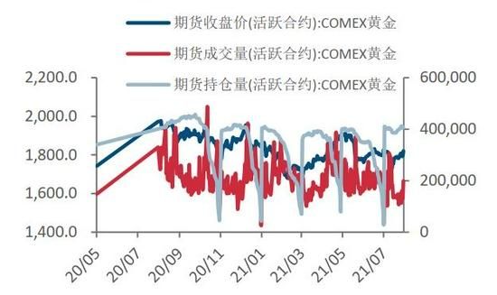 国际黄金、白银的每日交易量那里可以即时看到？外盘白银期货