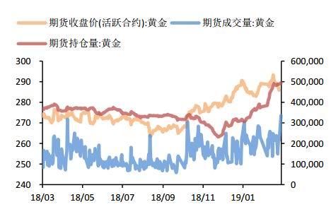 国际黄金、白银的每日交易量那里可以即时看到？外盘白银期货