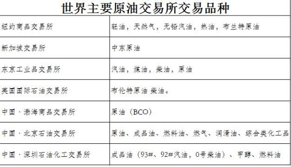 原油期货投资如何布局中长线交易？中国原油期货交易