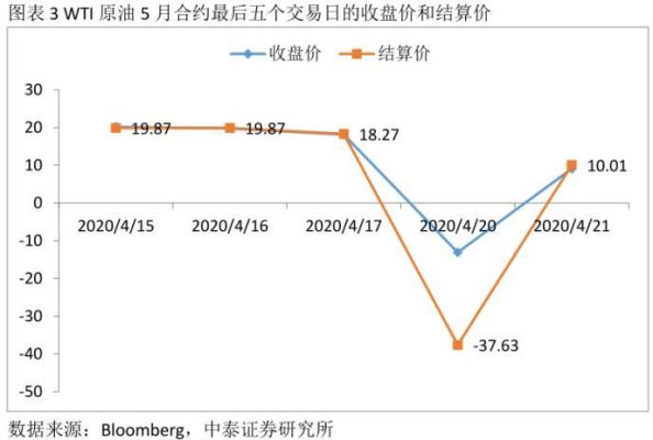 原油期货投资如何布局中长线交易？中国原油期货交易