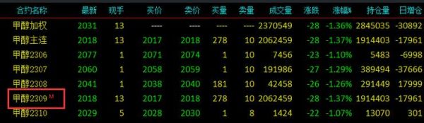 期货主连可以交易吗？期货连三