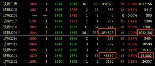期货主连可以交易吗？期货连三