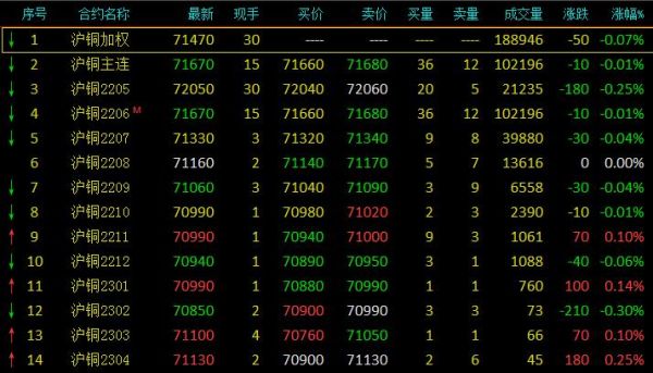 期货主连可以交易吗？期货连三