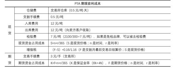 期货的PTA是什么？pta期货分析