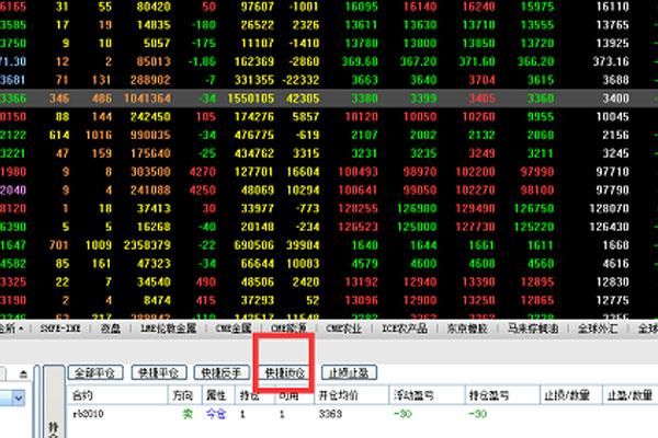 期货锁单什么意思？期货对锁