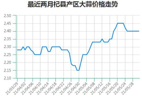 大蒜爆仓是什么意思？大蒜期货行情