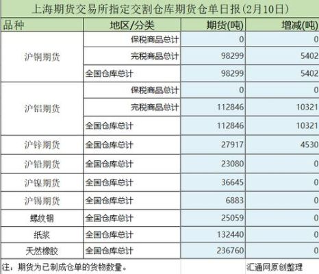 期货仓单一张等于多少手？1手期货多少钱
