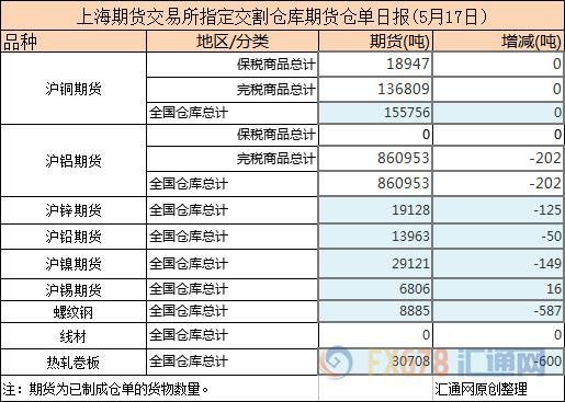 期货仓单一张等于多少手？1手期货多少钱