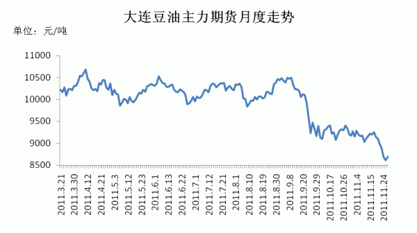 豆油期货如何日内交易？豆油期货走势图