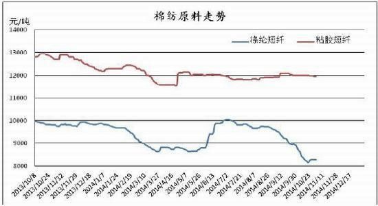 棉花收购价多少钱？郑棉期货行情