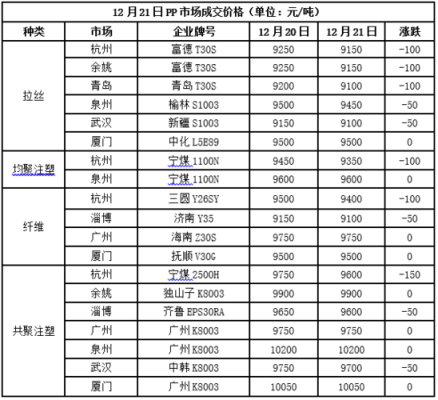 pp期货一手多少钱？pp期货价格