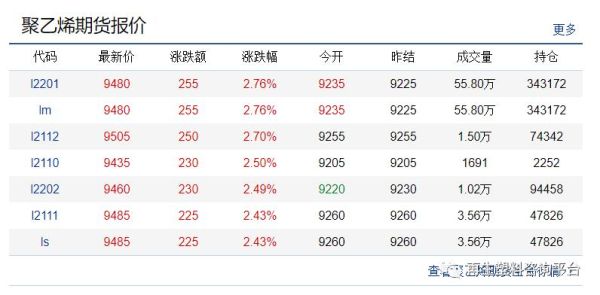 pp期货一手多少钱？pp期货价格