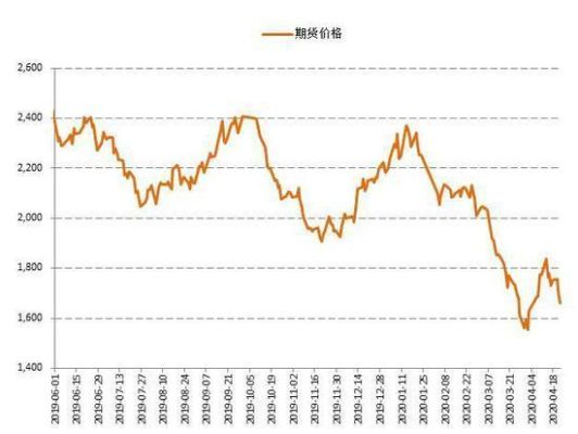 甲醇期货走势受什么因素影响较大？期货价格的影响因素