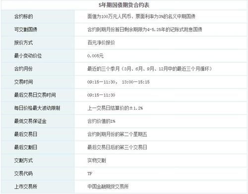 国债期货一手合约多少张？国债期货一手