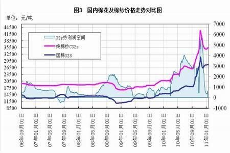 棉花期货怎么操作？棉花期货今日行情