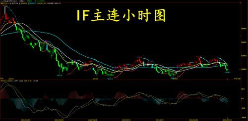 if主连和当月有什么区别？if期货是什么