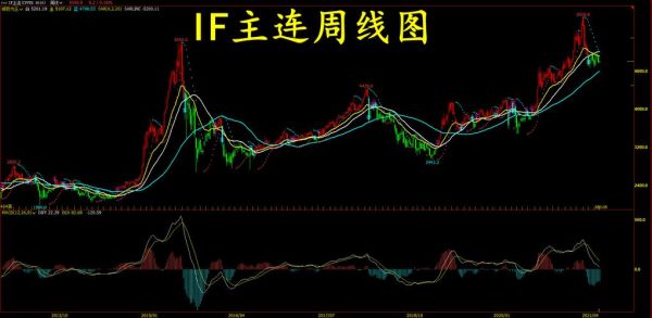if主连和当月有什么区别？if期货是什么