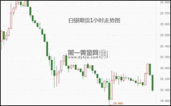 国内白银期货与国际银走势一样吗？白银期货走势分析