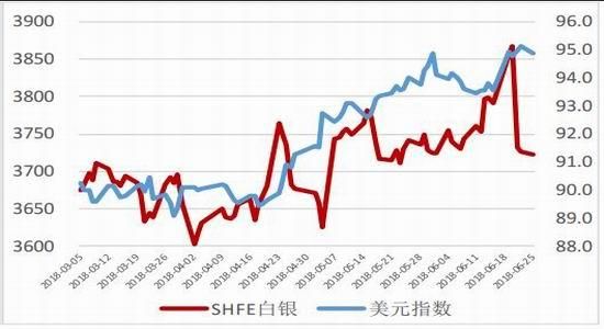 国内白银期货与国际银走势一样吗？白银期货走势分析