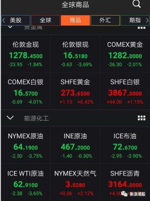 纽约原油实时行情周六交易吗？纽约白银期货