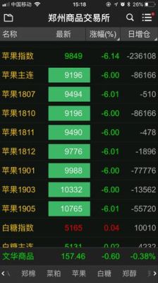 苹果期货交易一手需要多少资金？苹果期货保证金