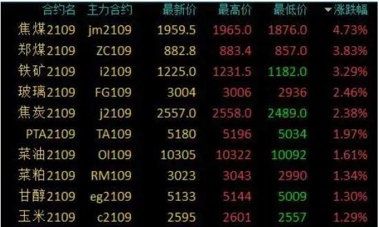 期货显示的最新价格是指什么价格?是指一手?还是一吨？什么是商品期货