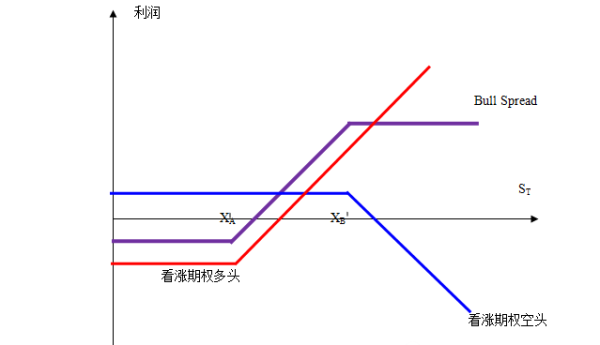 投机和套利有什么区别？期货价差套利