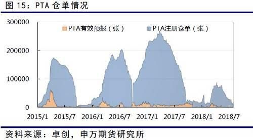 PTA是什么？pta期货是什么