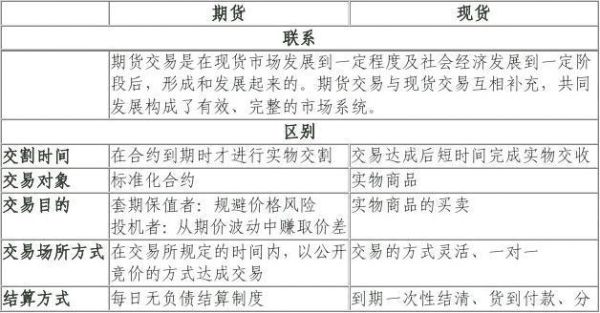 期货2205与2206区别？焦炭期货合约