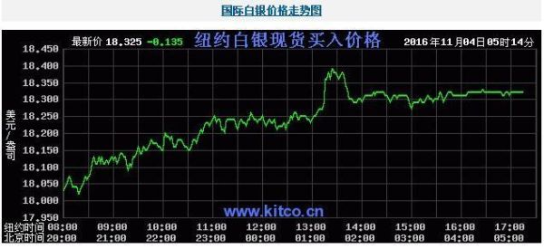 白银期货一手是多少千克？一手白银期货多少钱