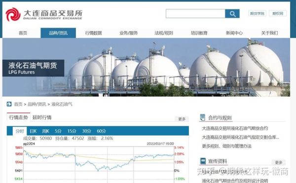 石油天然气期货是什么？天燃气期货