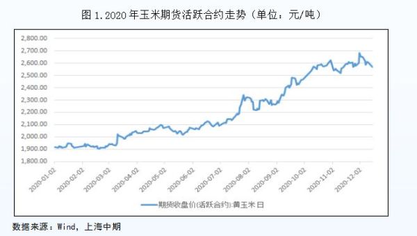 玉米期货主力合约都是哪几个月？国内玉米期货