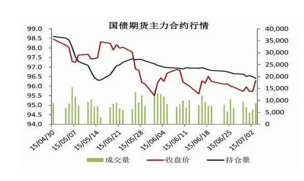 如何利用国债期货做基差交易？国债期货基差