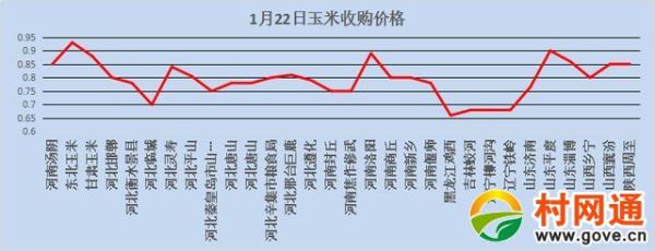 每年玉米期货都有几月份的？期货1705