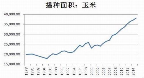 每年玉米期货都有几月份的？期货1705
