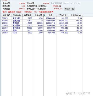 换仓什么意思？期货转仓