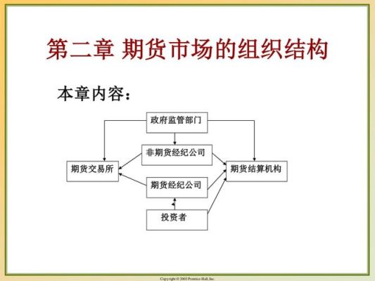 期货交易的结算，由期货交易所统一组织进行？期货结算机构