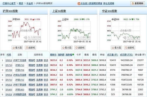中证500股指期货一个点多少钱？中证500股指期货