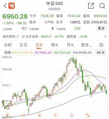 中证500股指期货一个点多少钱？中证500股指期货