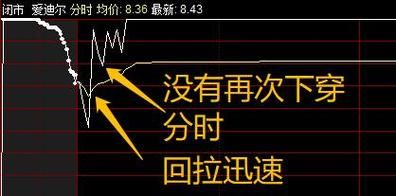 期货分时图最佳交易方法？期货分时