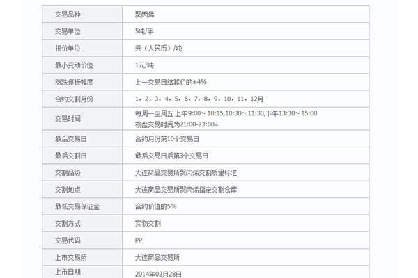 pp购买需要手续费吗？期货 pp