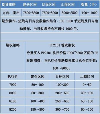 pp购买需要手续费吗？期货 pp