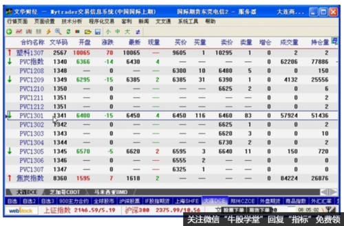 如何查询是否在炒期货？期货 mac