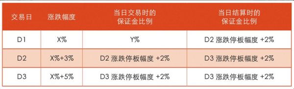 沪镍有交易权限要求吗？镍期货开户