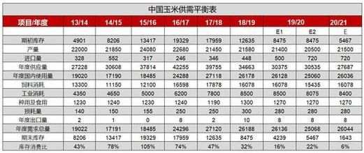 请问，如果期货帐户有1万元，我可以买几手玉米(玉米1714元/吨)?谢谢？玉米期货多少钱一手
