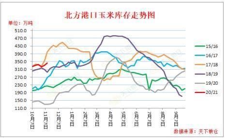 请问，如果期货帐户有1万元，我可以买几手玉米(玉米1714元/吨)?谢谢？玉米期货多少钱一手