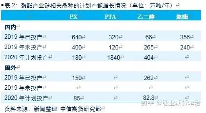 PTA和甲醇是关联品种吗？丝期货
